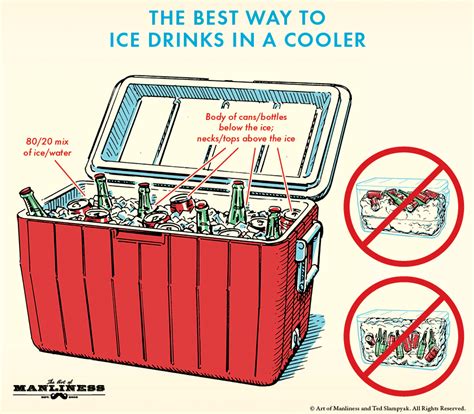 What To Put In Cooler To Keep Cold