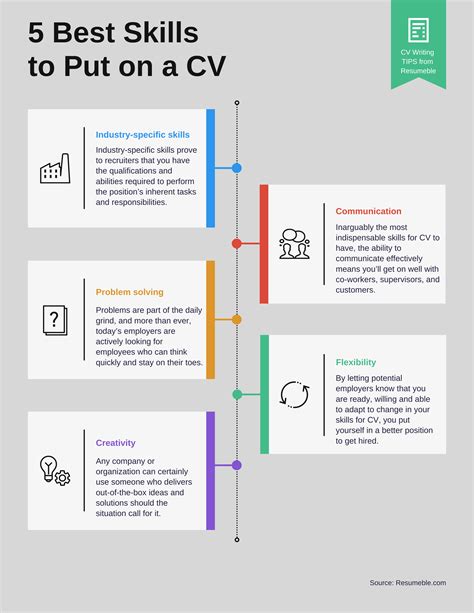 what to put in skills on cv