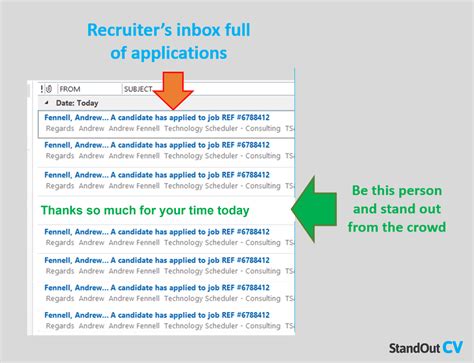 what to put in the subject line of an email after an interview