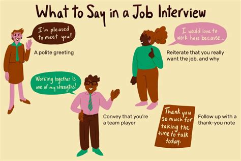 what to say in an interview reddit