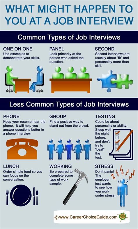 what to say in an interview to stand out