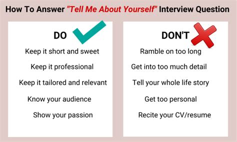 what to say in an interview when asked about yourself