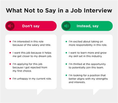 what to say when an interviewer asks about you sample