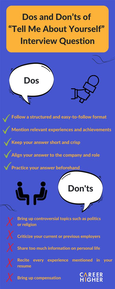 what to say when an interviewer asks about yourself