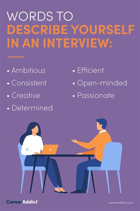 what to say when asked to describe yourself in an interview