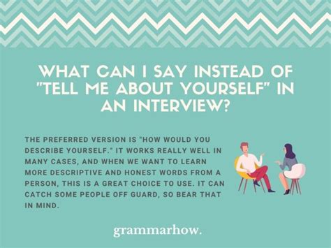 what to say when asked to talk about yourself in an interview