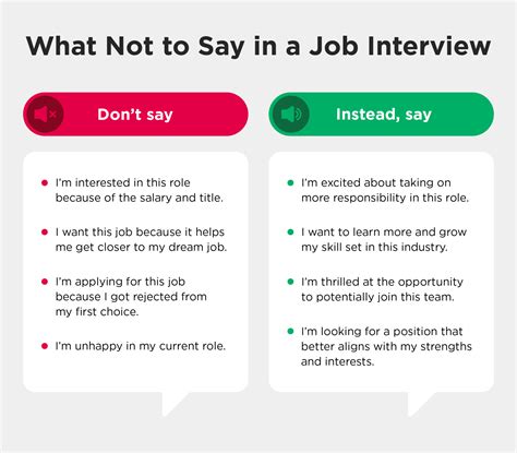 what to say when in a job interview
