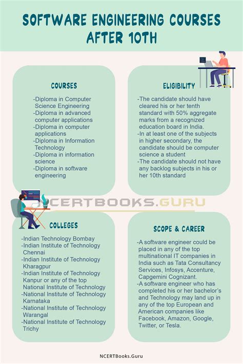 what to study for software engineering after 10th