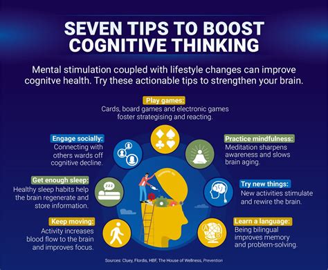 what to take to improve cognitive function