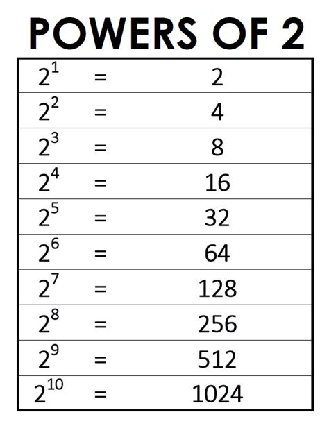 what to the power of 2 equals 3132