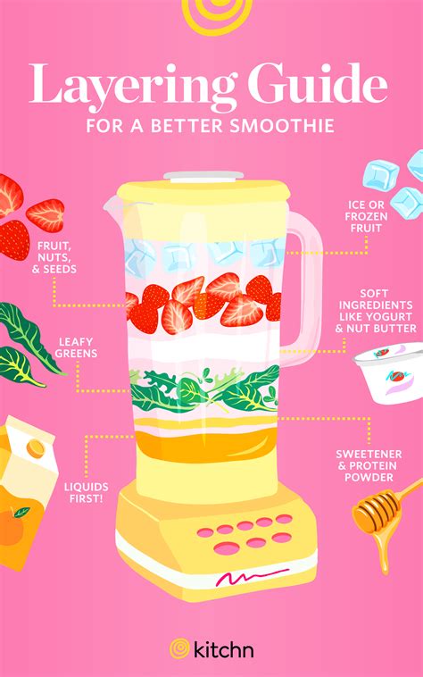 What To Use Instead Of A Blender For Smoothies