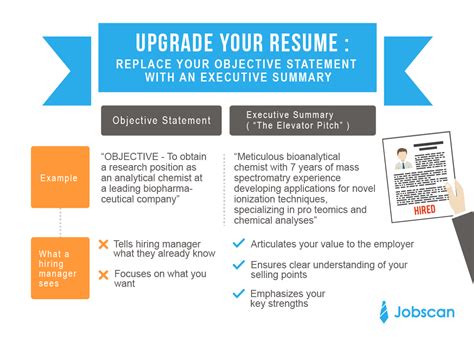what to use instead of an objective on a resume