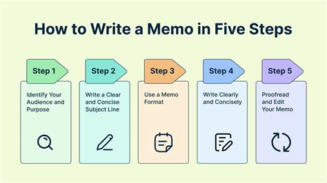 What To Write In A Memo Book