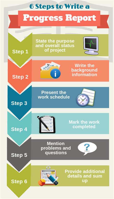 what to write in a progress report