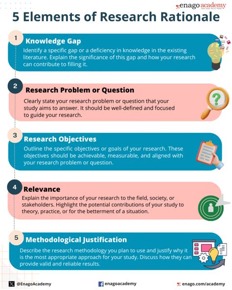 what to write in a rationale for research