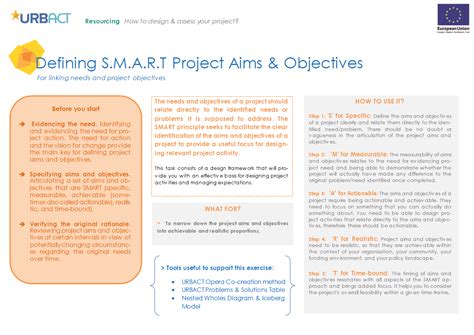what to write in aims and objectives of project