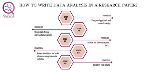 what to write in data analysis section
