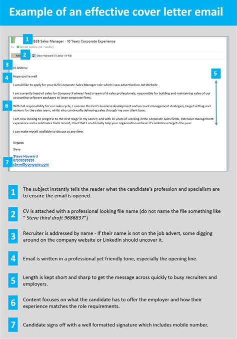 what to write in email when sending cv examples