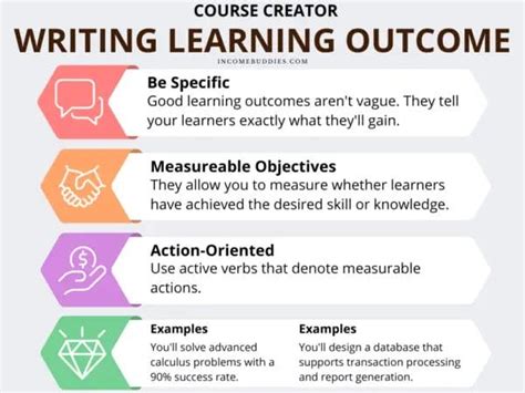 what to write in learning outcomes