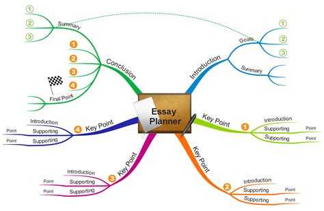 what to write in mind map
