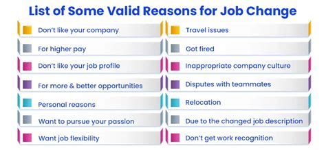 what to write in reason for job change