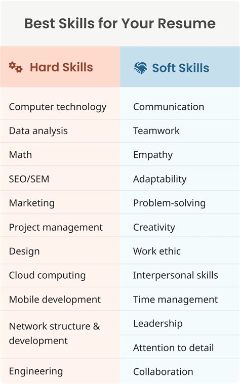 what to write in skills on cv