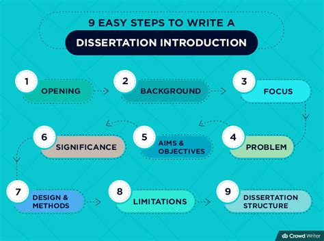 what to write in the introduction of a dissertation