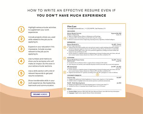 what to write in your cv if you have no work experience