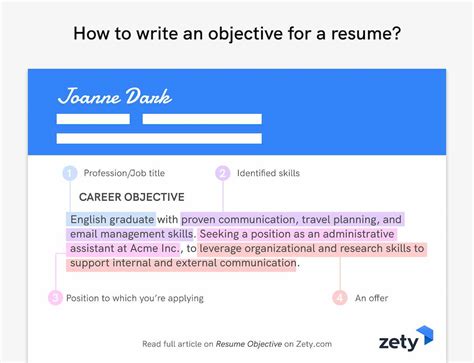 what to write under objectives in a cv