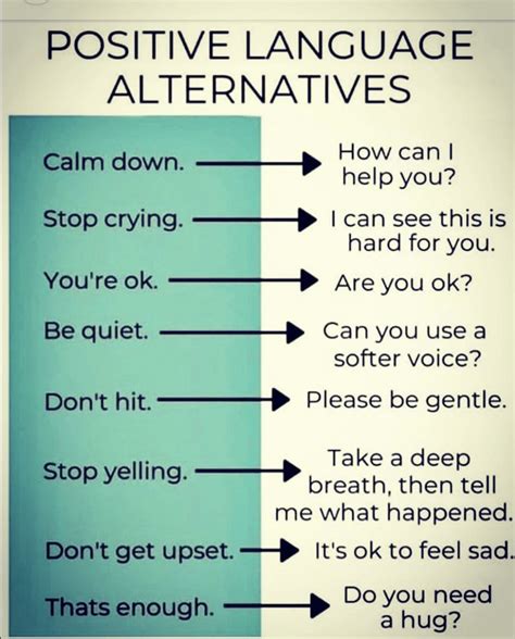 what to.say instead of likewise