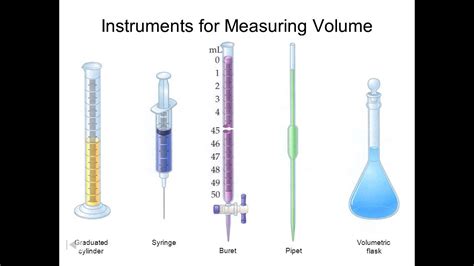 What Tool Measures Volume