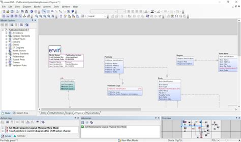 what tools are used for data modeling