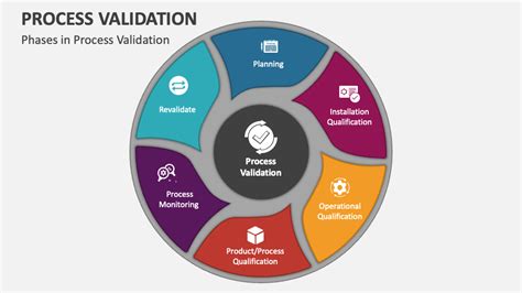 What Tools Are Used For Problem Validation