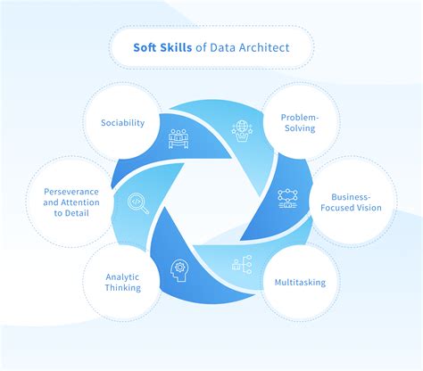 What Tools Do Data Architects Use