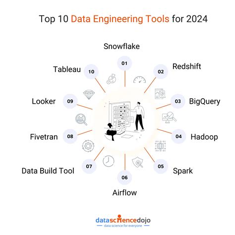 What Tools Do Data Engineers Use