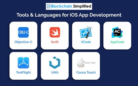 what tools do developers use to create ios apps