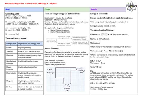 what topics are in physics paper 1 edexcel