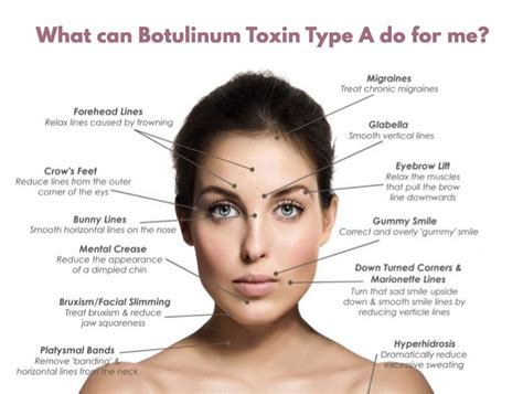 what toxin is botox