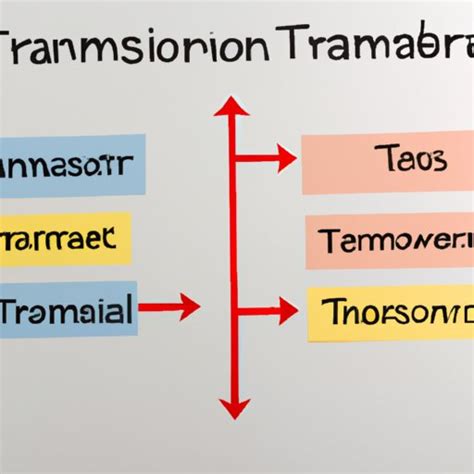 What Transmit Mean