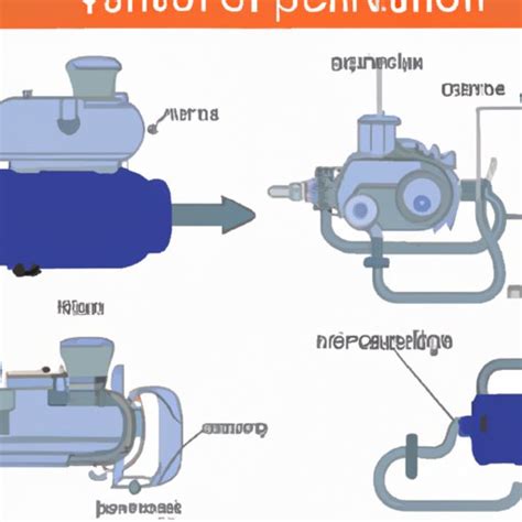What Two Functions Does A Vacuum Pump Perform