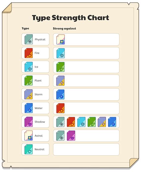 what type is strongest in prodigy