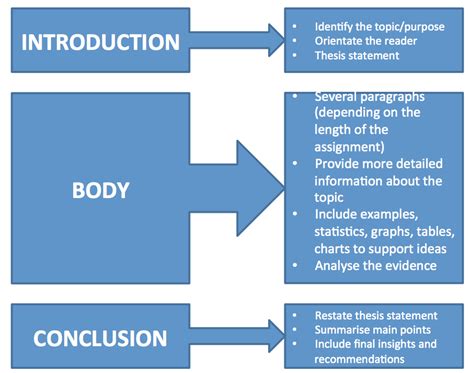 what type of academic text structure is commonly used in research articles