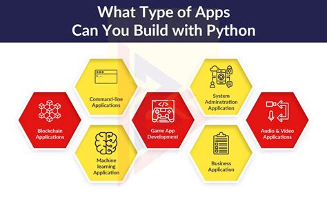 This Are What Type Of Apps Can You Build In Python Best Apps 2023