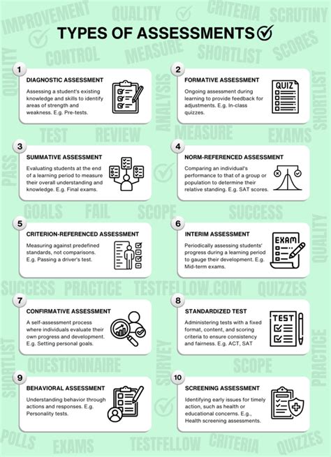 what type of assessment is a case study