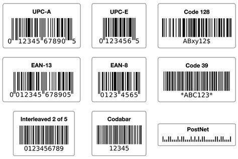 what type of barcode for retail