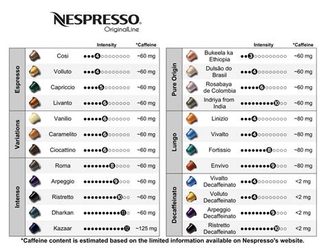 What Type Of Coffee Beans Does Nespresso Use