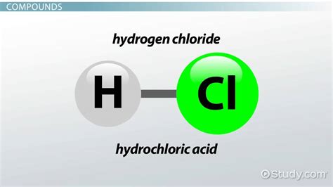 what type of compound is hci