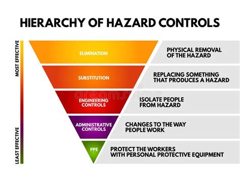 The Ultimate Guide to Implementing Effective Hazard Control Strategies in Correctional Programs