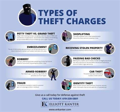 what type of crime was theft
