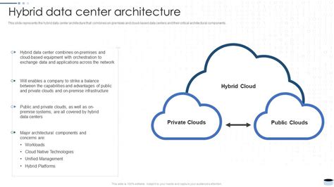 what type of data center architecture is used by the bank according to the slides